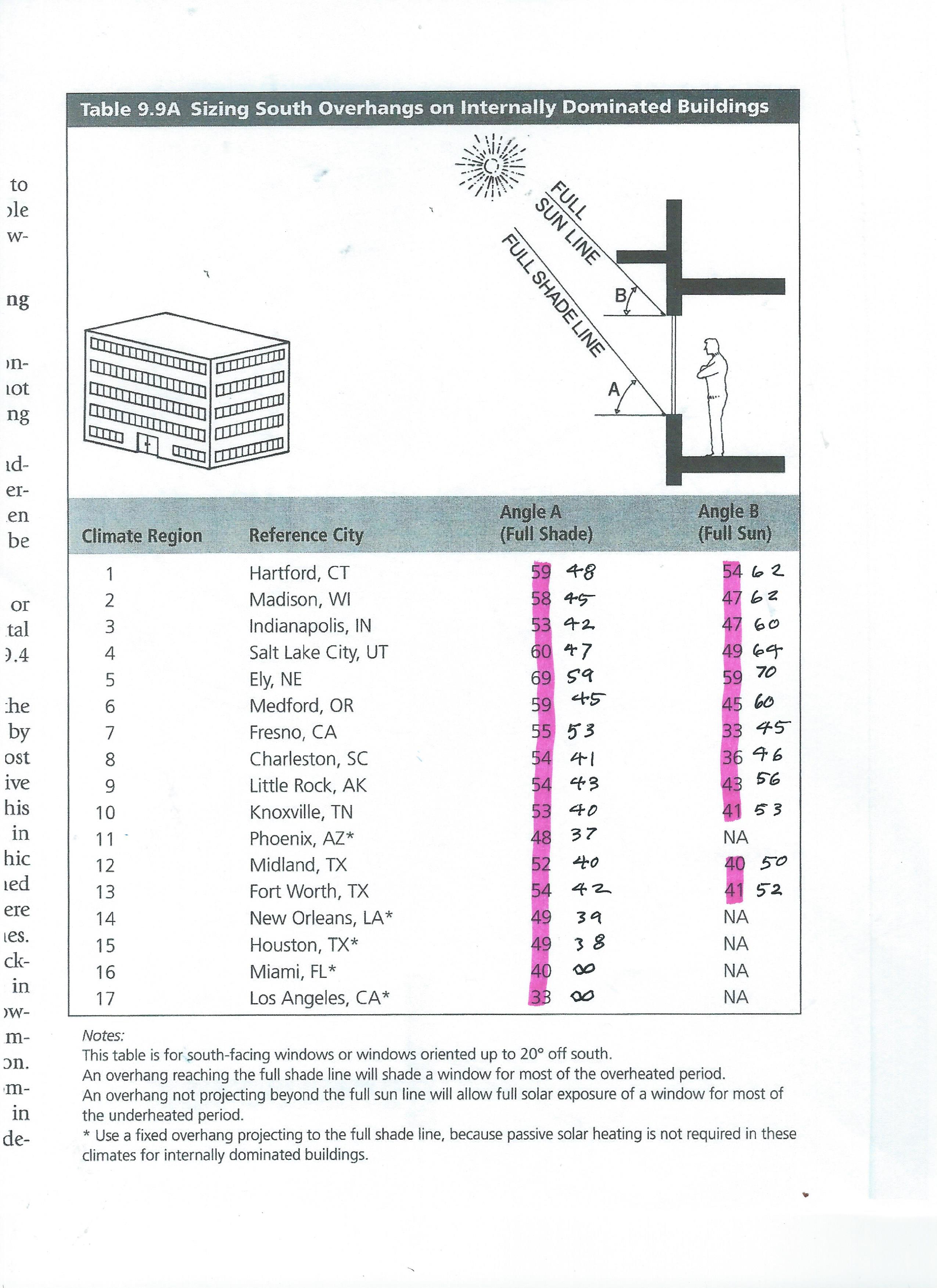 Wiley Heating Cooling Lighting Sustainable Design Methods For